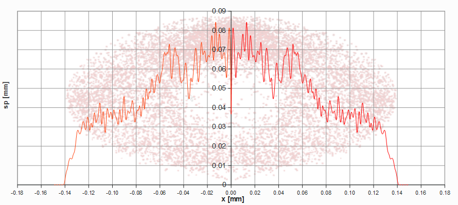 foamBuilder custom LPT graph